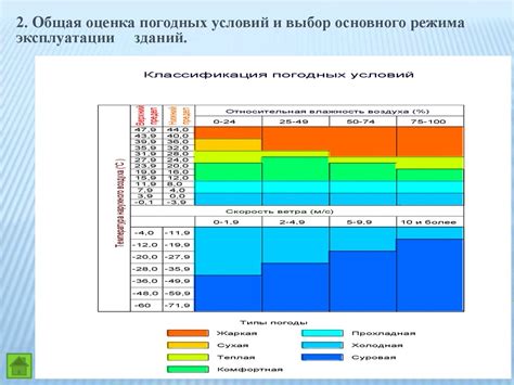 Анализ погодных условий