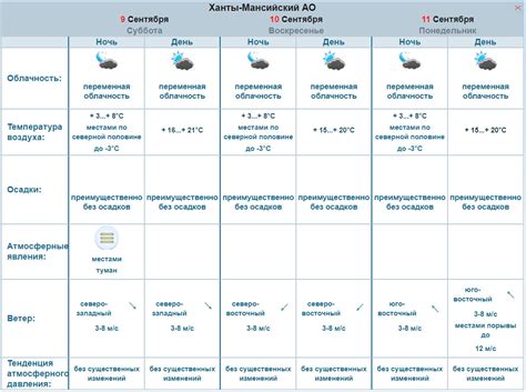 Анализ погоды и климата в шахтах