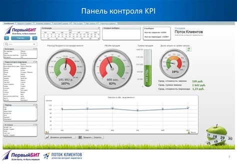 Анализ показателей эффективности сайта