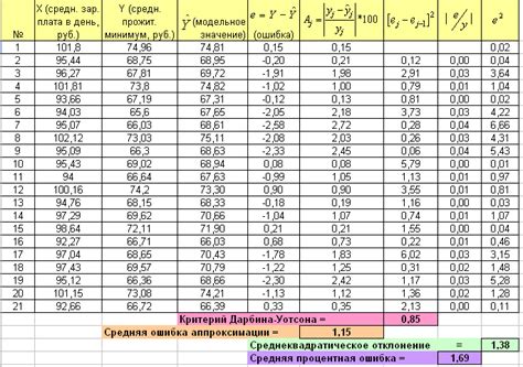 Анализ полученной статистики: