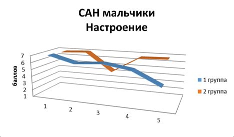 Анализ полученных данных: методология