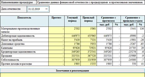 Анализ полученных данных и сравнение с требуемыми значениями