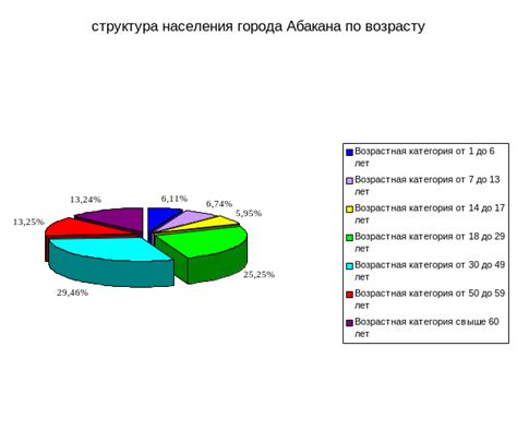 Анализ потенциальных регионов