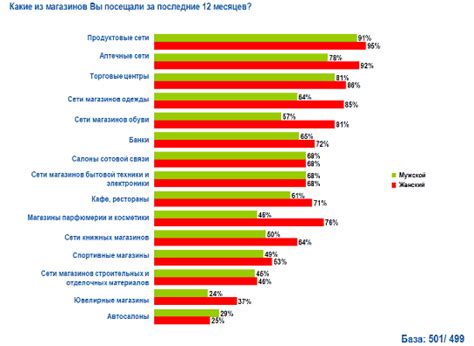 Анализ потребностей и требований