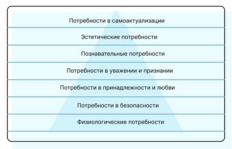 Анализ потребностей и функциональности