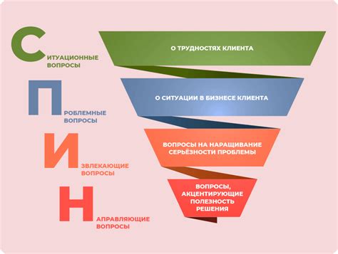 Анализ потребностей клиента