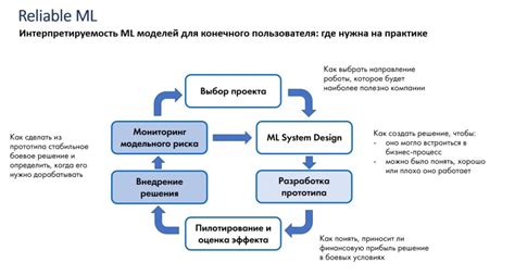 Анализ потребностей пользователя