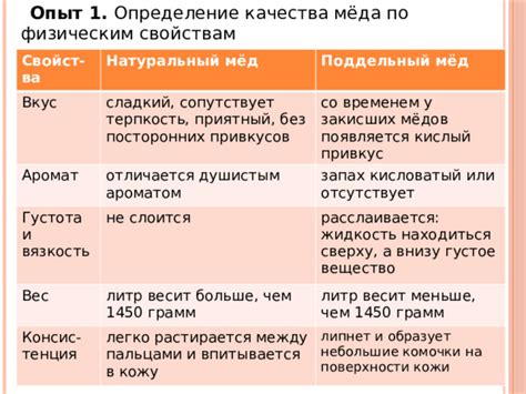 Анализ по физическим свойствам