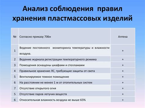 Анализ предложений и сравнение условий