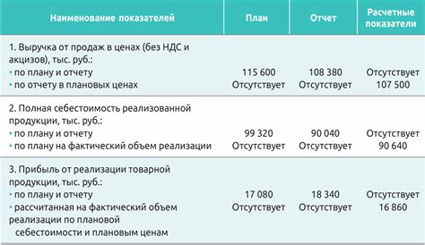 Анализ предыдущих показателей и факторов, влияющих на дивиденды Газпрома