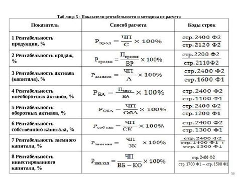 Анализ прибыльности и рентабельности выбора ниши