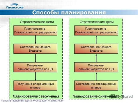 Анализ причин и способы управления