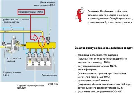 Анализ причин отсутствия давления в топливной рампе