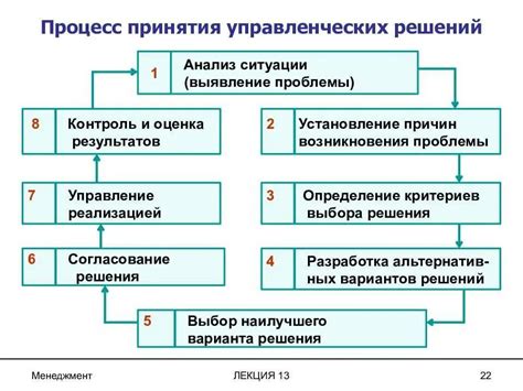 Анализ причин принятия решения