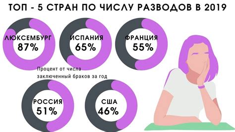 Анализ причин развода