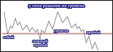 Анализ прогноза