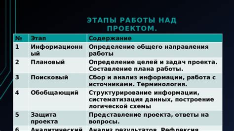 Анализ проекта: определение направления и задач