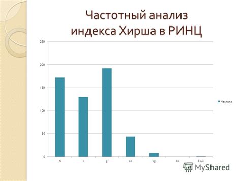 Анализ профиля и активности