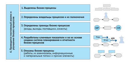 Анализ процессов и задач