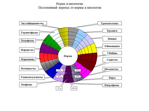 Анализ публики и ее потребностей