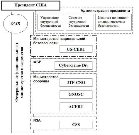 Анализ работы Главного управления безопасности США (НСА)