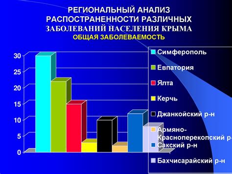 Анализ различных заболеваний