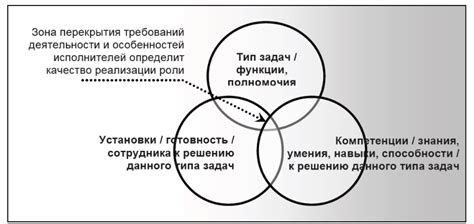 Анализ различных подходов и их объяснение