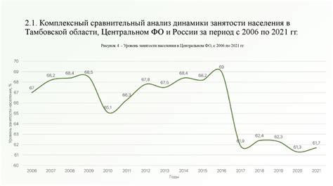 Анализ распределения доходов разных групп населения