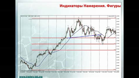 Анализ расширений