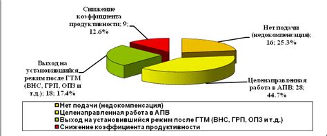 Анализ режима работы