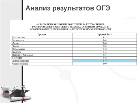 Анализ результатов ЭМНГ