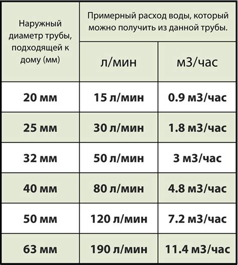 Анализ результатов измерения давления в трубе