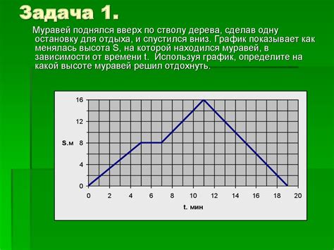 Анализ результатов и интерпретация графиков