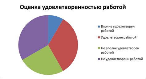 Анализ результатов и интерпретация полученных данных