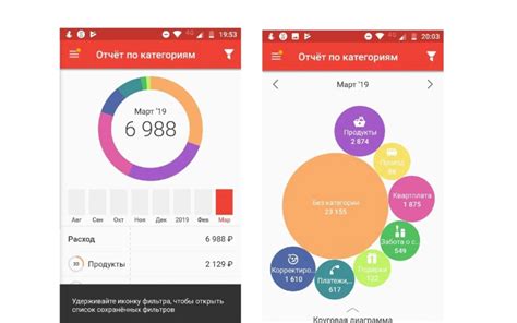 Анализ результатов и корректировка планов в Дзен Мани