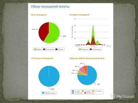 Анализ результатов и оптимизация рассылки