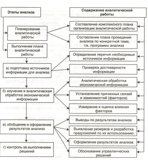 Анализ результатов и последующее развитие