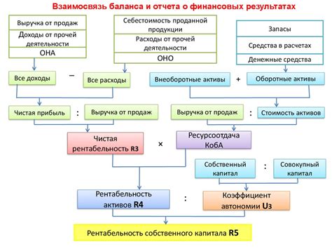 Анализ результатов и постоянное совершенствование