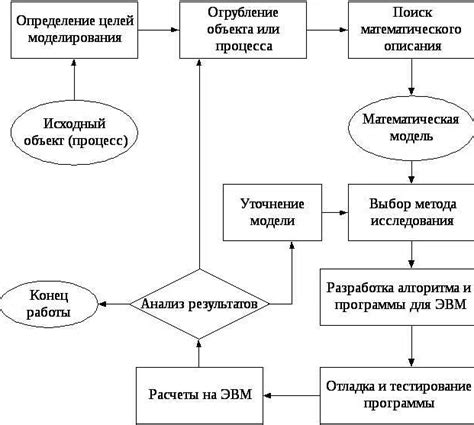 Анализ результатов моделирования