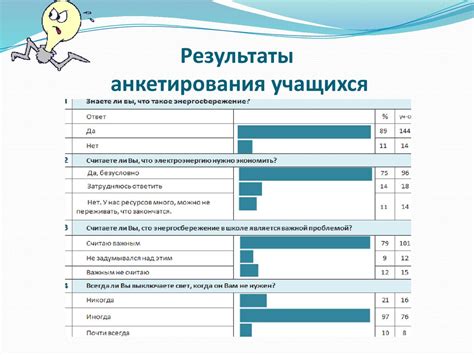 Анализ результатов опроса