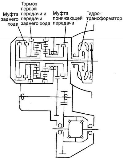 Анализ результатов проверки гнета клапана