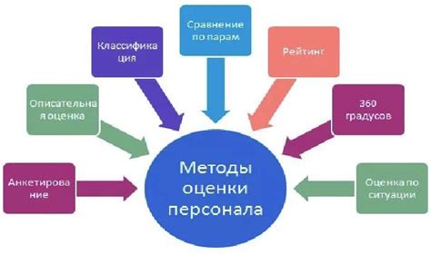 Анализ результатов работы