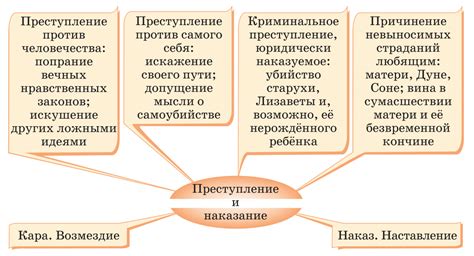 Анализ романа "Преступление и наказание"