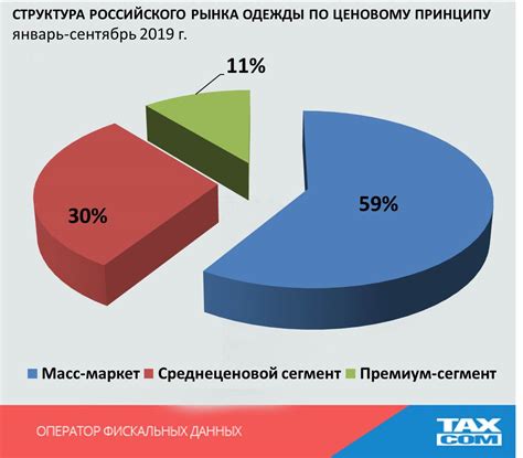 Анализ рынка автомобилей в России