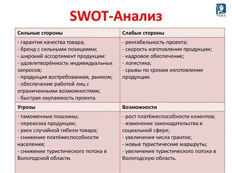 Анализ рынка и определение сильных сторон