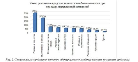 Анализ рынка существующих приложений