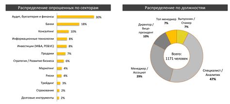 Анализ рынка труда и трендов в IT