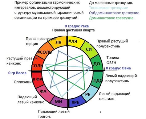 Анализ своих предпочтений