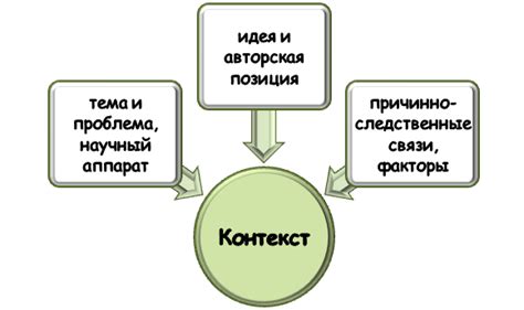 Анализ семантического контекста