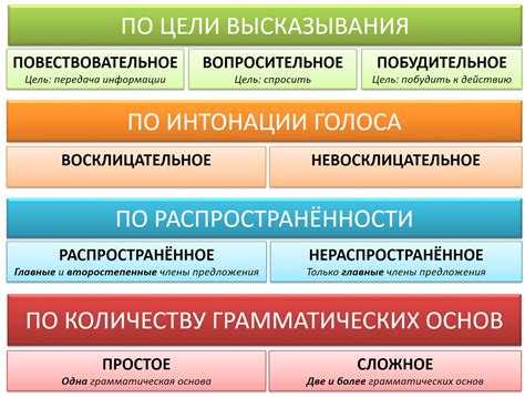 Анализ семантической целостности предложений